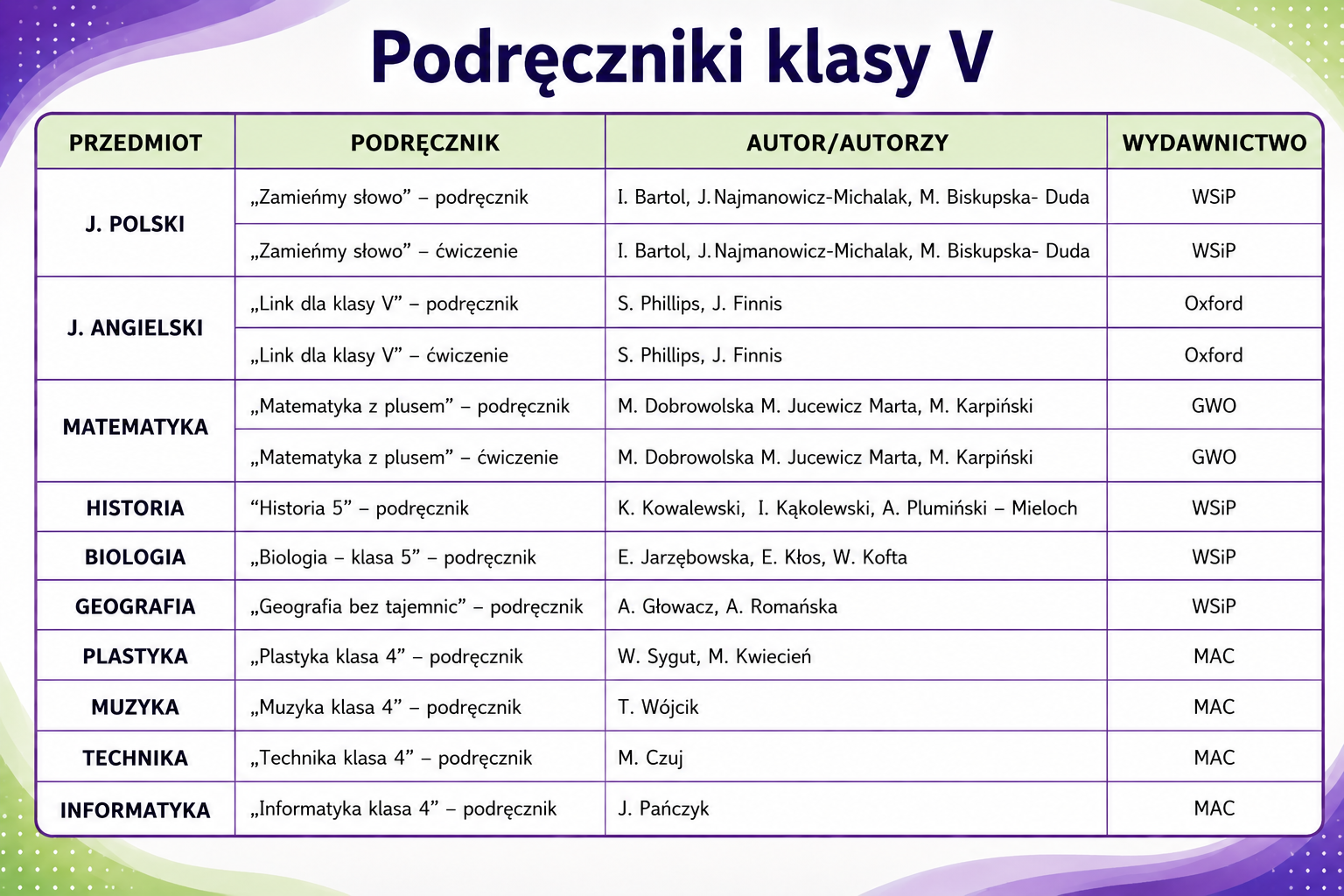 Wykaz podręcznik&oacute;w kl V