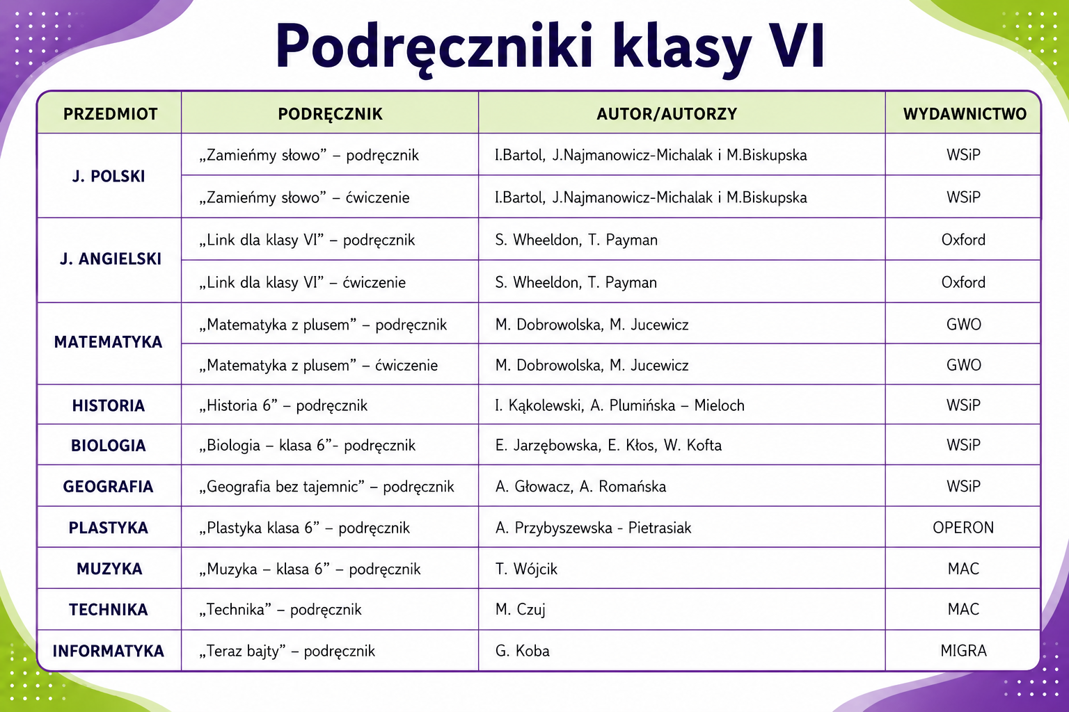 Wykaz pdręcznik&oacute;w kl VI