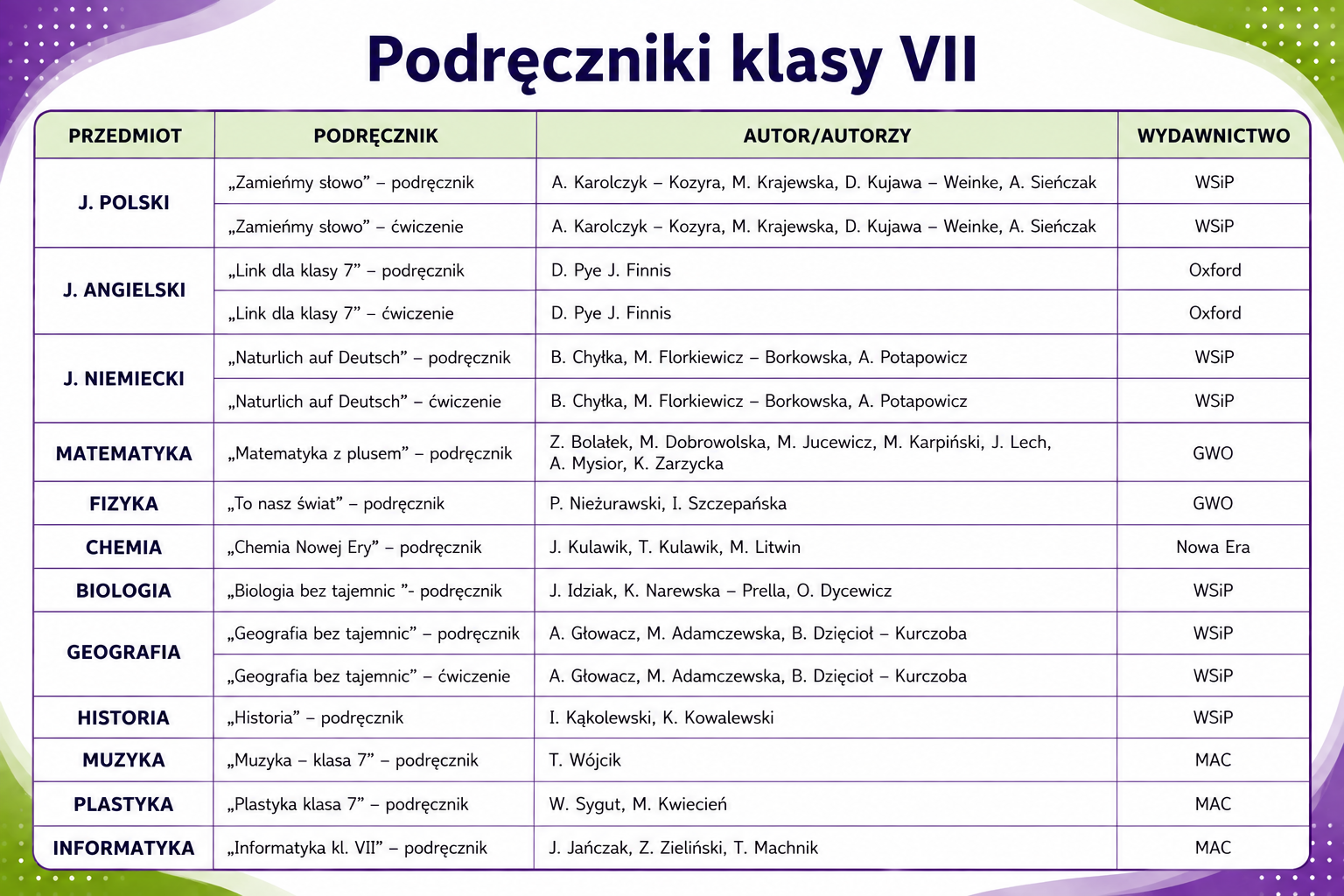 Wykaz podręcznikow kl VII