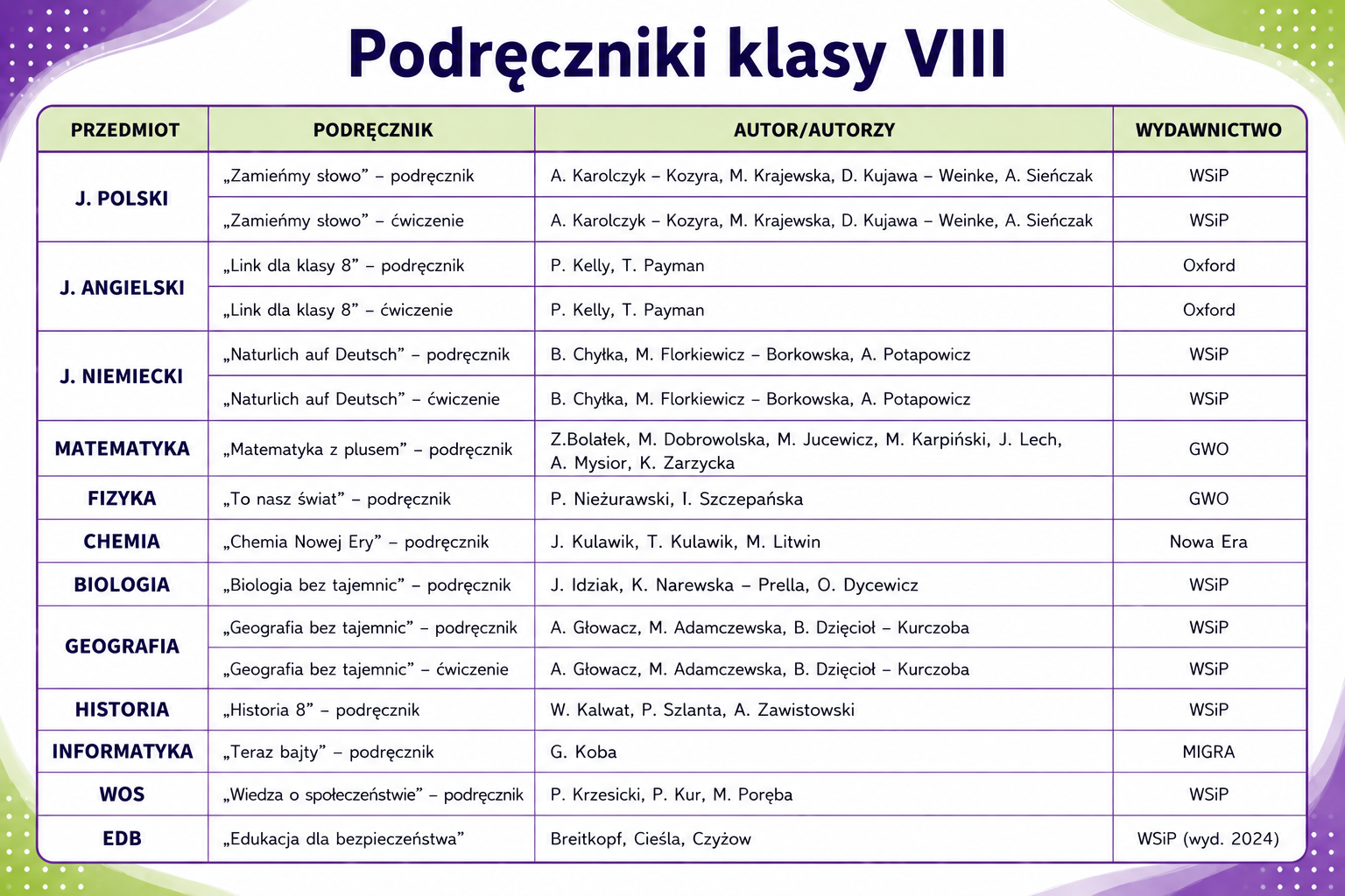 Wykaz odręcznik&oacute;w kl VIII
